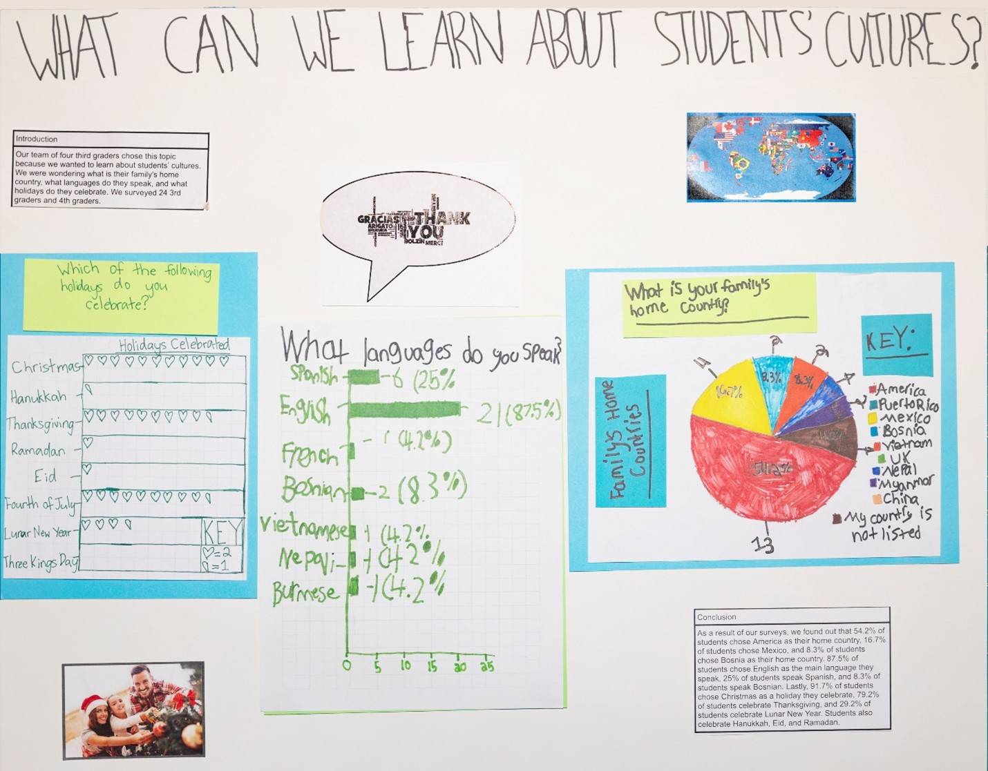 National stats poster winner